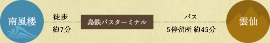 南風楼から雲仙行程図